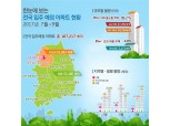 7~9월 전국 아파트 10만7천여 가구 입주
