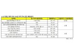 6·19 부동산 대책 후 대우건설, 현대산업개발 등 첫 분양