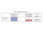 파생시장에 개인 '헤지전용'·외인 '옴니버스' 계좌 도입