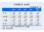 "주택시장 지역별 차별화 지속…수도권·강원 확장국면"