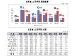 벤처캐피탈 투자, ICT·바이오 의료 가장 활발