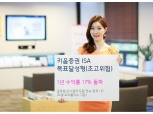 키움 ISA 목표달성형, 1년 수익률 17% 돌파
