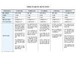 한국투자증권, 베트남 기업투자 물꼬 트나