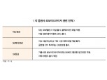 NH·대신증권, 로보어드바이저 본격 경쟁