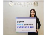 신한BNPP자산운용, 커버드콜펀드 설정액 1조 돌파