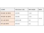LG U+, 중국·일본·미국 데이터로밍 프로모션 요금제 출시