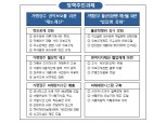 ‘오너리스크’ 땐 본사 책임…공정위, 배상책임제 도입 