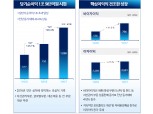 우리은행 상반기 순익 1조원 초과 달성