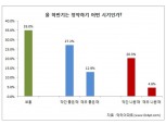 하반기 분양 시장 어떨까…20세 이상 40% 낙관