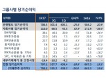 IBK캐피탈, 상반기 당기순이익 381억원