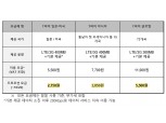 SK텔레콤, 해외 로밍 지원 ‘T포켓파이R’ 출시