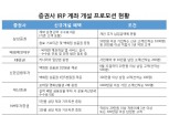 IRP 어디서 가입할까...삼성·미래에셋 등 고객 유치 경쟁 '과열'