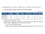 NH농협금융 상반기 누적 5127억 순이익 달성