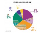 인공지능·해외서 답 찾는 편의점