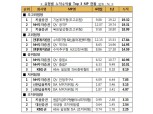 일임형 ISA 수익률 시중금리 4배...키움증권 MP 1위