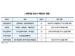 신한WM그룹, 복합점포 늘리는 속내는