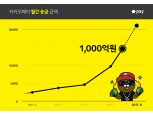 카카오페이, 월간 송금액 1000억원 달성