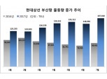 현대상선, 7월 부산항 처리 물량…전년比 93%↑