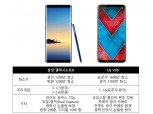 두개의 눈 품은 ‘갤노트8’ ‘V30’…듀얼카메라 전쟁 서막