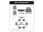 미래에셋대우·NH투자증권 등 10월 블록체인 MTS 상용화