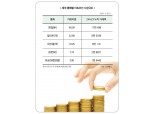 은행 가상화폐 두 관점 ‘신시장 vs 불안’
