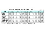 은행 원화대출 연체율 0.48%…금감원 "중소기업 모니터링 강화"