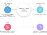 써트온, 다차원구조 블록체인 플랫폼 X-Chain 상용화 나서