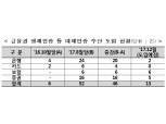 비대면거래 맞춰 간편송금 확대·다양한 생체인증 도입 속도