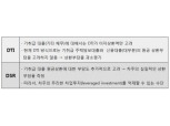 "DTI 적용 전국 확대해야…DSR, 자율도입 바람직"
