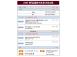 로보어드바이저·P2P투자 열기
