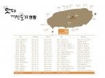 호텔신라, ‘맛있는 제주만들기’ 19호점 ‘봉래원’ 선정