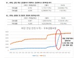 KB금융 노사, 윤종규 회장 연임 찬반 설문 조작 공방