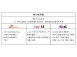 V30 사전예약, LG전자·이통사 사은품 제공 눈길