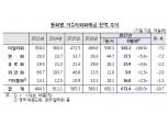 8월 외화예금 20억 달러↓…북한 리스크로 환율 상승