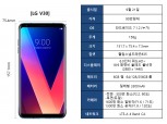 LG전자, 신제품 ‘V30’ 21일 출시…흥행 돌풍 기대