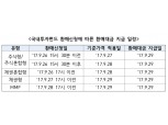 금융투자협회 "10월 2일 임시공휴일, 펀드 환매일정 '주의'"