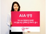 AIA생명, 3대 질병 종신까지 보장하는 ‘평생보장 암보험’ 인기