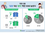 ‘발품’대신 ‘클릭’…5060세대 온라인 명절선물 구매 4배 이상 급증