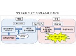 증선위, 홍콩 자산운용사 대표에 과징금 3억7천만원 부과