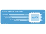 이재용 공백, 슈퍼 사이클 이후가 문제다