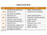 금융권에 부는 보안 바람…편의&안전 ‘두 마리 토끼’