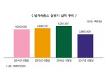방카슈랑스 규제 완화 꿈틀 하나생명 ‘방긋’