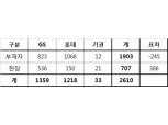 GS건설, 한신 4 수주 "현장의 힘 확인"