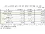 [文정부 첫 국감] 김선동 의원 “최고금리 20%로 인하 시 108만명 불법사금융 내몰려”