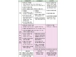 24일부터 투기과열지구 재건축·재개발 5년내 재당첨 금지