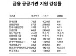 합동채용 도입에 한은・산은 등 주요 금융기관 응시율 '반토막'