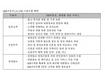 KB국민은행, 매물검색부터 대출상담까지 가능한 부동산 플랫폼 출시