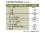 부업에서 본업으로 부상하는 전문 가정교사
