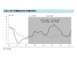 3분기 GDP 1.4% '서프라이즈'...연내 금리인상 힘 받는다