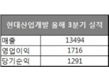 현대산업개발, 3분기 영업익 1716억원…전년 동기 대비 20.6% 증가